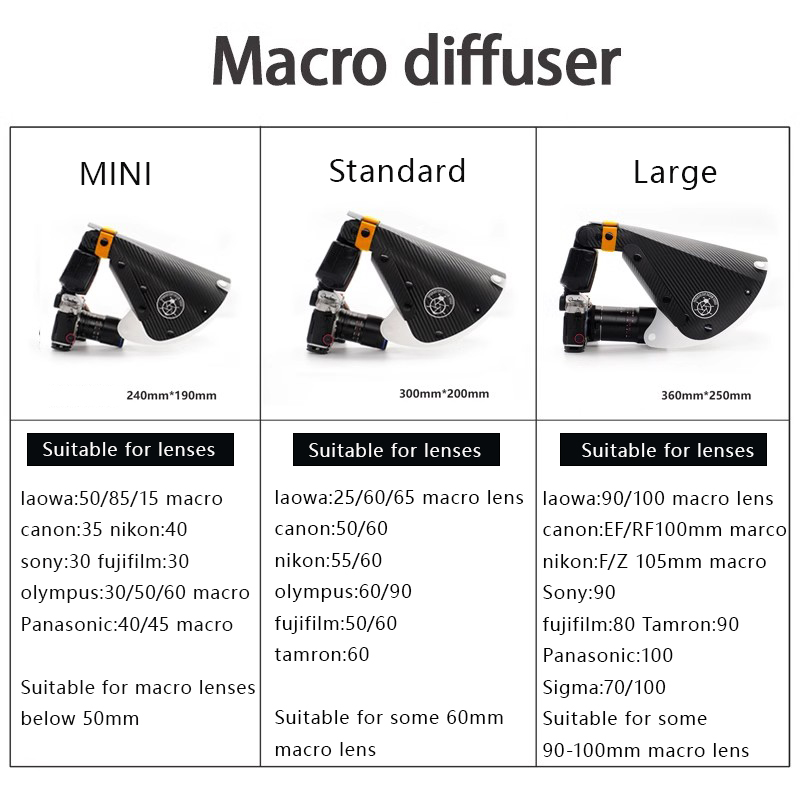 Macro Photography Tools Access - Pop Up Flash Diffuser recensie en prijs